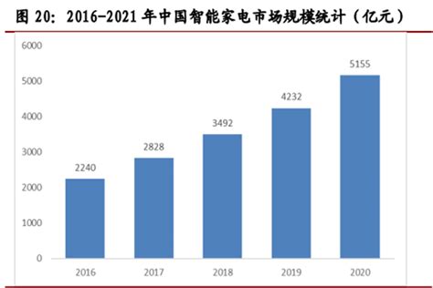 CHEARI：2019年中国家电行业年度报告 | 互联网数据资讯网-199IT | 中文互联网数据研究资讯中心-199IT