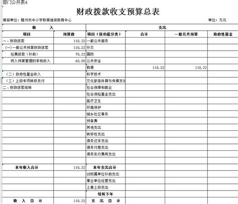 财政部：2016年中央一般公共预算支出85885亿元(图)-搜狐财经