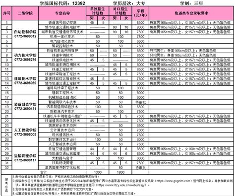 2022年柳州铁道职业技术学院单独/对口招生计划表_技校招生