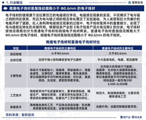 线材-北京鑫海远东钢铁贸易有限公司