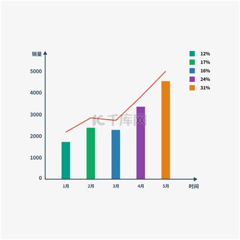 PPT图表美化教程09:PPT百分比图表的其他展现形式 -站长资讯中心