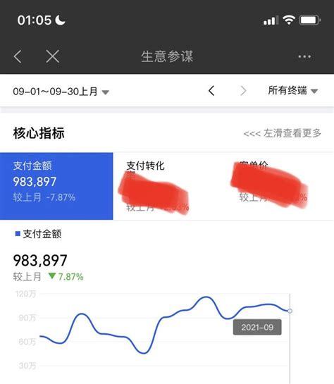 开网店需要多少资金？分别是哪些方面的花销？ - 知乎