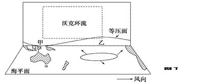 沃克环流示意图图片