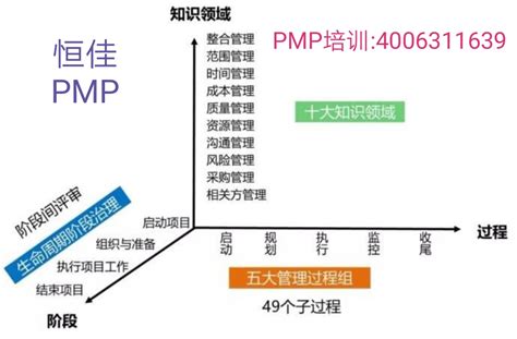 PMP培训费用和PMP考试费用分别是多少钱？