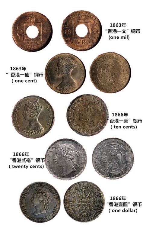 港币符号是怎样的（香港货币符号及纸币欣赏） | 说明书网