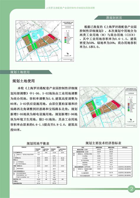 关于《上宝山区BSP0-2401单元（月浦镇区）H1街坊控制性详细规划局部调整（实施深化）》公示预公告