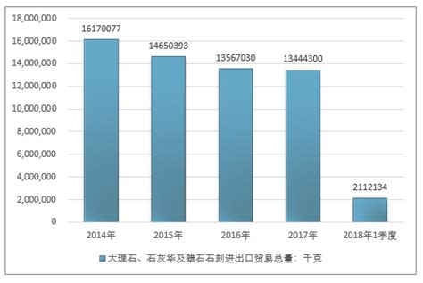 2020年中国建筑石材产业分析报告-行业深度分析与发展趋势分析_观研报告网