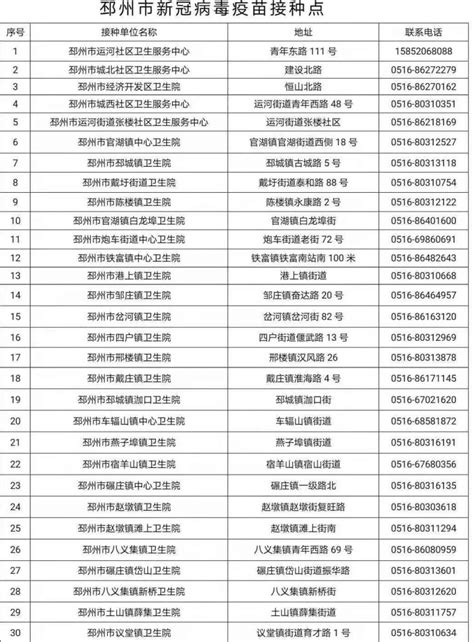 邳州未成年新冠疫苗接种地点- 徐州本地宝