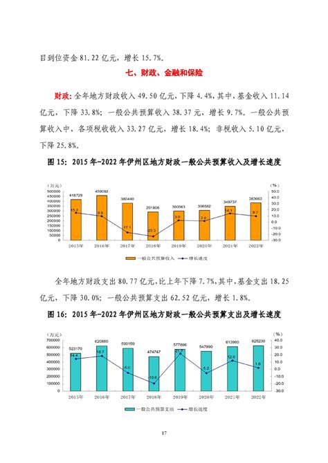 (哈密市)伊吾县2019年国民经济和社会发展统计公报-红黑统计公报库