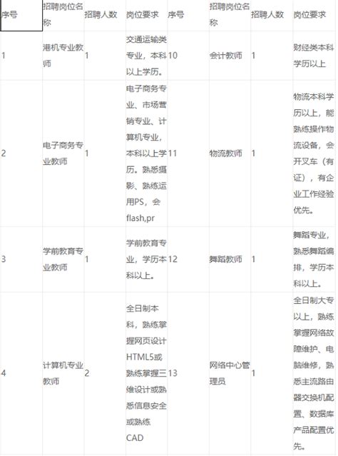 2020年广西防城港市理工职业学校教师招聘【30人】-防城港教师招聘网.