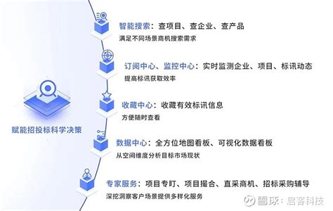 全国招标平台-中国招投标导航网
