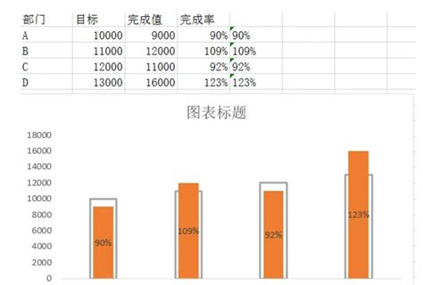 销售业绩完成率统计表Excel模板下载_熊猫办公