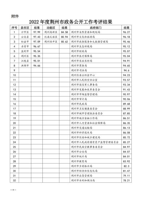 荆州统计年鉴（2022年）-荆州市人民政府-政府信息公开