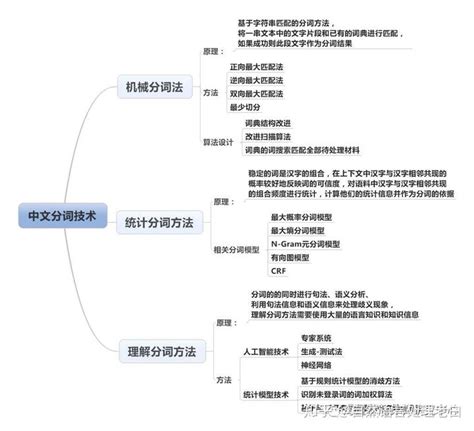一种基于HMM的中文分词方法与流程