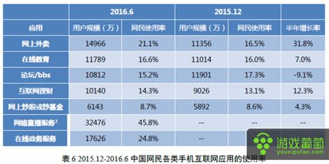 中国互联网发展报告：中国网民规模达7.1亿 互联网普及率达到51.7％ – 游戏葡萄