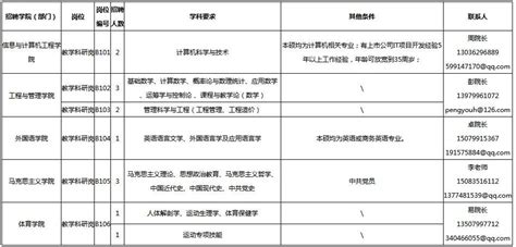 2022年江西萍乡经开区招聘第三批留置看护队员5人（报名时间：12月24日止）