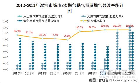 2021年漯河市城市建设状况公报：漯河市市政设施完成投资21.41亿元，同比增长63.01%_智研咨询