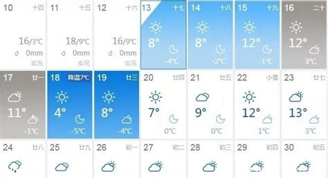 北京现在的天气预报？-