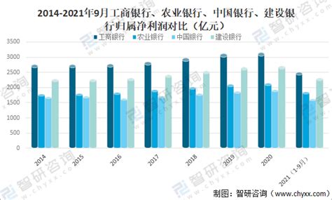 2018-2023年中国银行产业调查与发展前景分析报告 - 观研报告网
