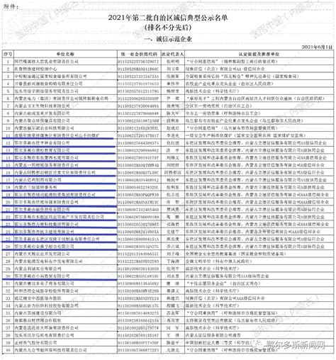 邬建勋赴东胜区调研财政重点工作-鄂尔多斯市财政局