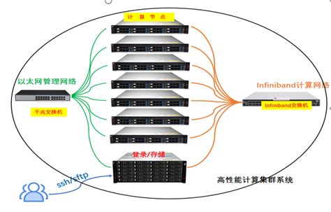 金石HPC集群方案在高校科研计算的实例应用 - 成功案例 - 金石计算机（深圳）有限公司