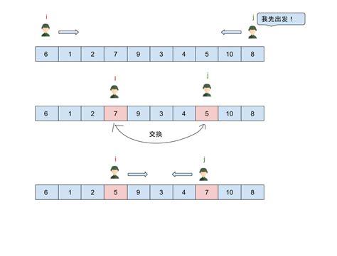 算法导论：4 快排及随机化算法_快速排序算法的 随机变量-CSDN博客