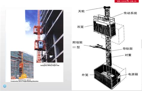 建筑工程施工升降机培训2021（48P+PPT）-建筑安全文明-筑龙建筑施工论坛