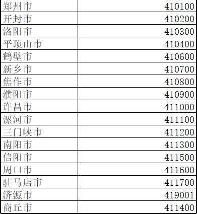 中国城市三字代码及所属省份表 - 360文档中心