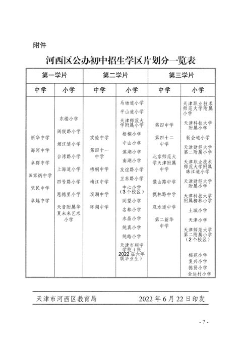 2021年天津河西区的三个学区如何填志愿？附：河西区初中划片表 - 知乎