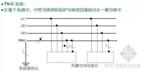 零线和地线是连在一起的，有什么区别？地线能当零线用吗？涨知识