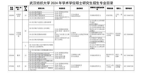 2024武汉纺织大学同等学力申硕简章 | 鲲鹏图南教育科技