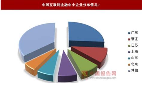 互联网金融报告2017-2022年中国互联网金融产业竞争现状及发展规划分析报告 - 观研报告网