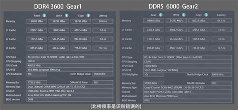 一文读懂DDR3、DDR4和DDR5内存类型的特点和差异