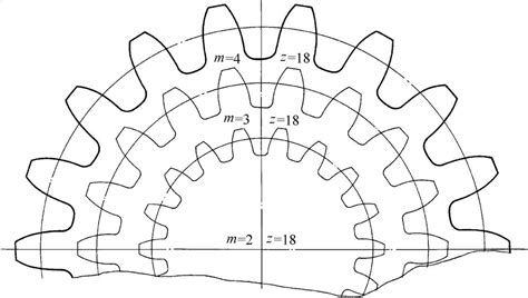 标准齿轮参数定义及计算公式-正齿轮/斜齿轮_凡一商城