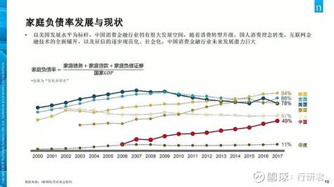 尼尔森：中国年轻人负债状况报告（附下载地址）-三个皮匠报告