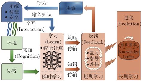 最优化学习方法总结Word模板下载_编号leabdyno_熊猫办公