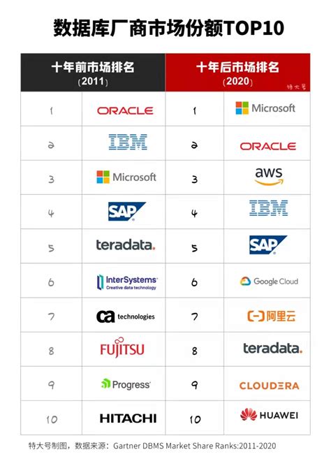 2022年中国软件业市场规模及区域竞争格局分析 哪里是软件业“蓝海”【组图】_行业研究报告 - 前瞻网