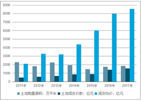 2020-2026年中国广东省房地产产业竞争现状及未来发展趋势报告_智研咨询