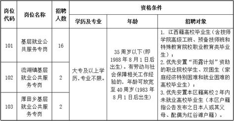 2023年江西南昌市红谷滩区招聘编外合同制教师60人公告（9月2日16:30前报名）