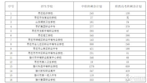 @枣庄高考生，33场招生咨询会了解一下~_专区_山东省_高校