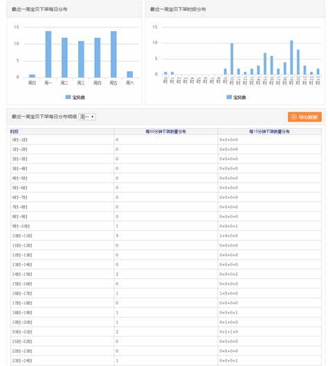 淘宝直播数据分析工具(淘宝直播数据分析图表详细教程)