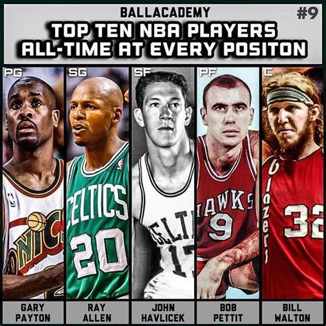 美媒评NBA历史最强10套阵容，50大巨星上榜，哪套战力最佳？