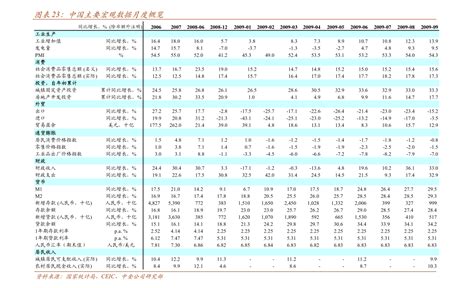 预测：贵州茅台2023年一季度净利润：196.91亿 （一）预测： 贵州茅台 2023年净利润719.9亿（1）预测： 贵州茅台 2023年净 ...