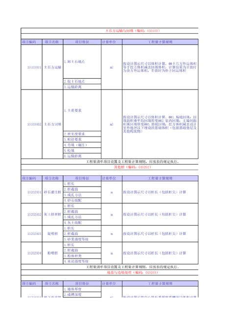 建筑工程量清单项目设置及工程量计算规则，完整版！