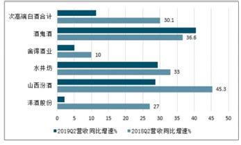 高档白酒市场分析报告_2018-2024年中国高档白酒行业全景调研及未来前景预测报告_中国产业研究报告网