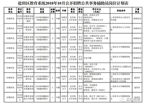 编制|深圳盐田区招聘公共事务辅助员52名，9月14日笔试