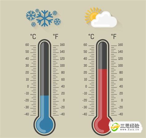温度的符号怎么打出来 摄氏度℃符号简单方法_三思经验网
