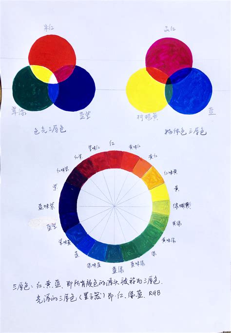 三原色是红黄蓝还是红绿蓝色彩三原色是红黄蓝还是红绿蓝2022已更新