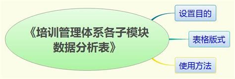 三张表与四个字的故事—呼叫中心人力资源管理“选、育、用、留”效果监控小工具（下） - 知乎