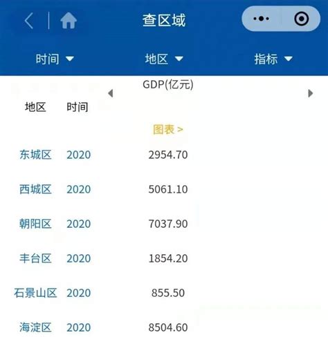 省市经济财政数据系列点评 | 2020年北京市及各区经济财政情况全梳理_预算